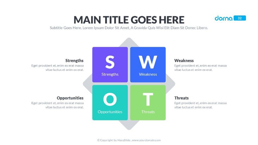Dorna Free PowerPoint Template