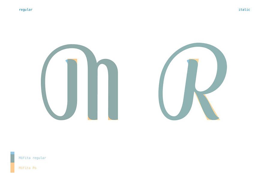 Mofita Display Font Demo