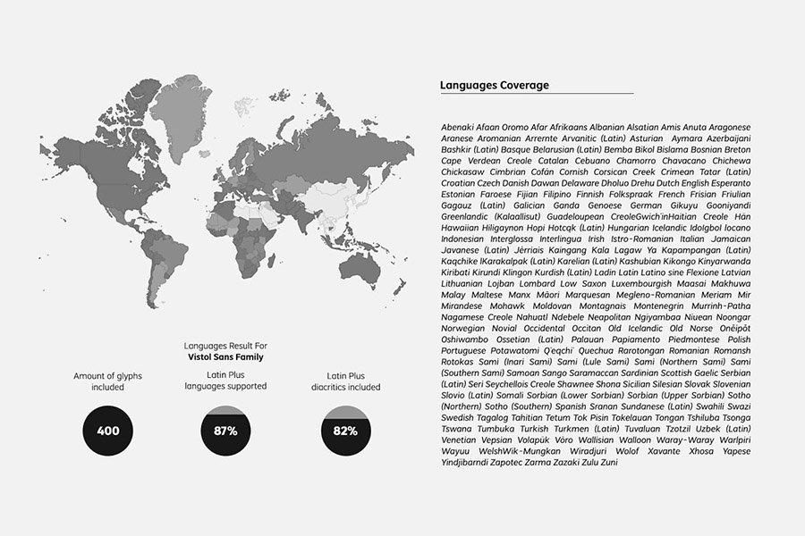 Vistol Sans Serif Demo